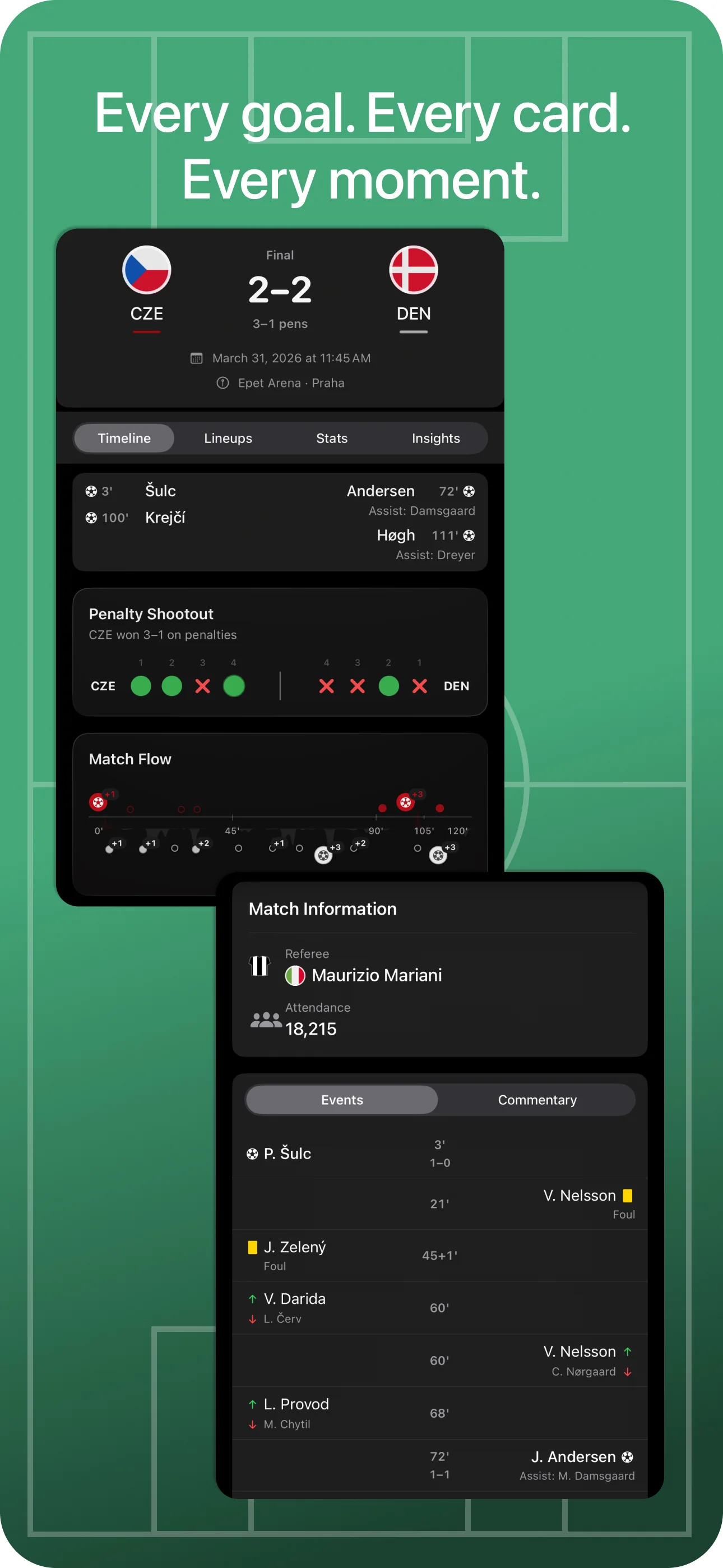 Match details for Czech Republic vs Denmark — timeline, penalty shootout result (CZE won 3-1 on penalties), match-flow chart, and event-by-event commentary