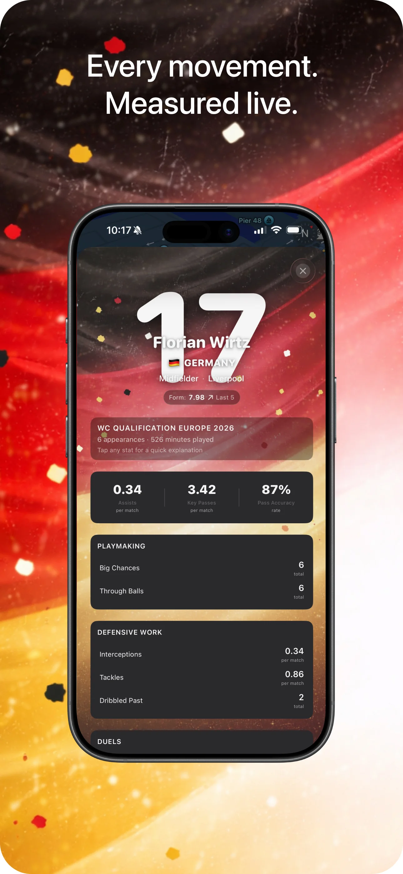 Player profile for Florian Wirtz (#17, Germany, midfielder at Liverpool) showing a form rating of 7.98 over the last five matches, plus playmaking, defensive work, and duel stats from WC Qualification Europe 2026